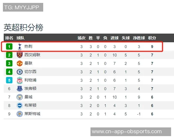 英超真实积分榜揭晓曼城阿森纳稳居前两名无VAR干扰